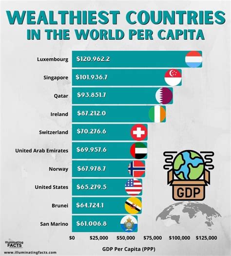 richest accountant in the world|richest country in the world.